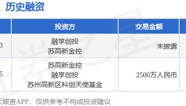 本征信息公布Pre-A+轮融资，投资方为融享创投、苏高新金控等