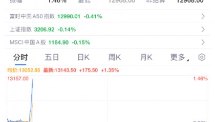 突发暴涨！刚刚，大利好来了！