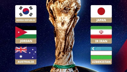 18强赛收官：澳大利亚直通世界杯 沙特印尼进第4阶段