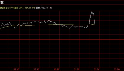 重磅！美联储宣布：降息25个基点，将如何影响中国资产？