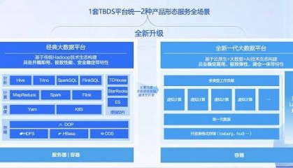 腾讯云发布TBDS全景数据湖仓，综合性能提升20%