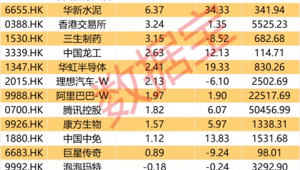 大举加仓，最高持股量翻番！年内净流入超8200亿港元