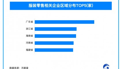 优衣库创始人表态不使用新疆棉 今年390万余家企业杀入服装零售赛道