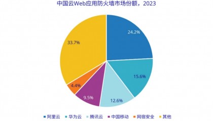 阿里云、华为云、腾讯云上榜 IDC发布2023年全球WAF市场报告