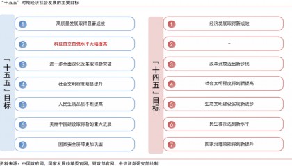 中信证券：科技产业投资建议重点关注六大前沿方向