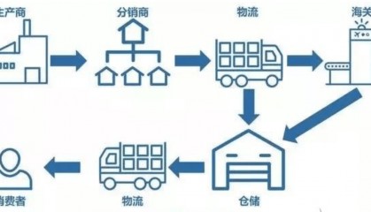 区块链物流链开发