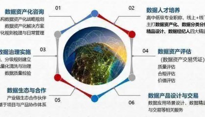 什么是数据资产化？技术创新与数据资产化：区块链和人工智能的融合