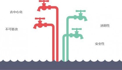 区块链技术如何改变供应链管理？