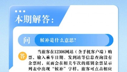 候补是什么意思？