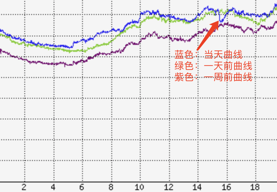 腾讯云4月8日故障复盘及情况说明