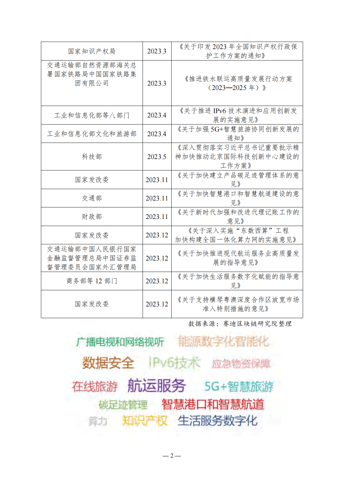115页|2023-2024中国区块链发展年度报告