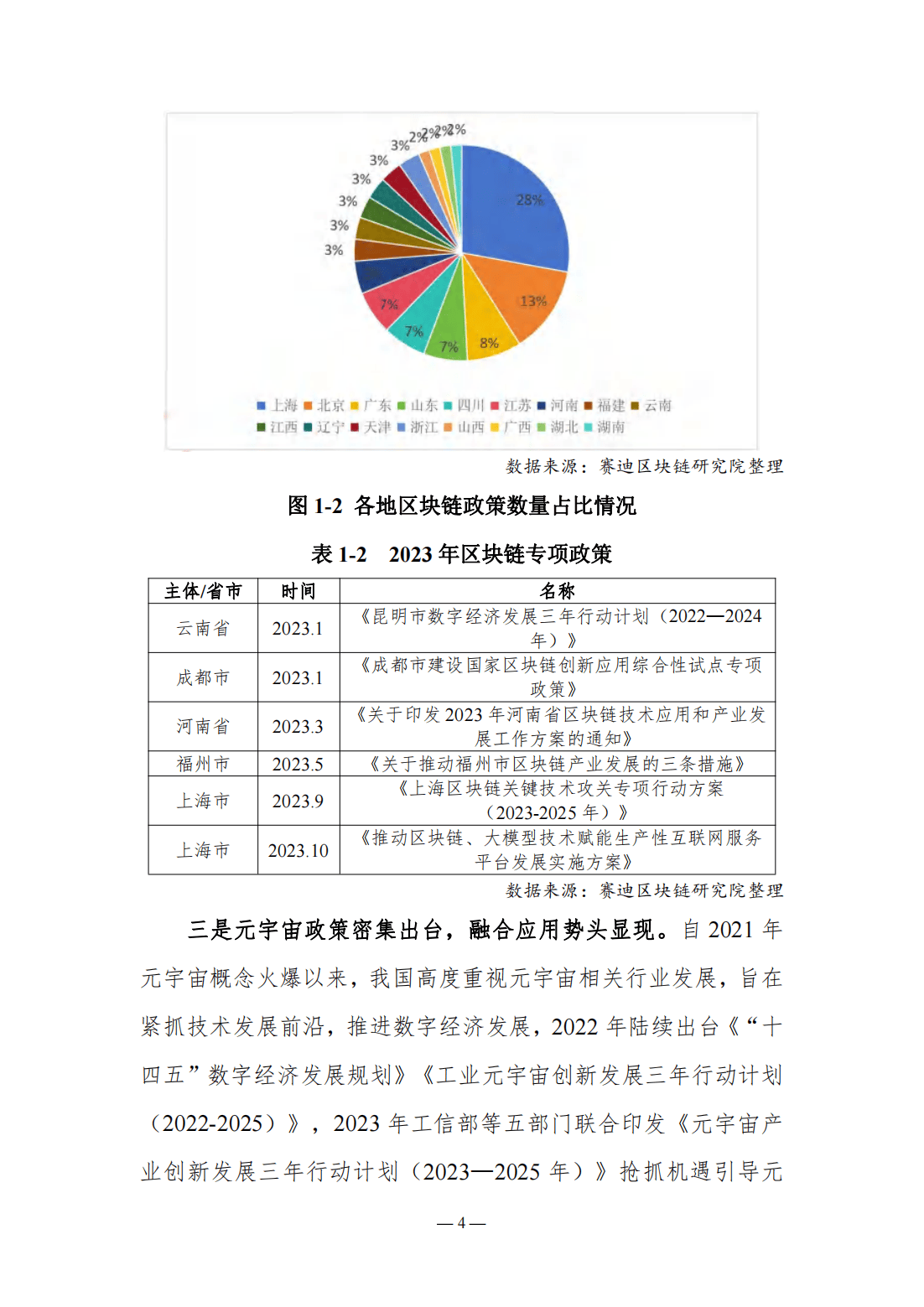 115页|2023-2024中国区块链发展年度报告