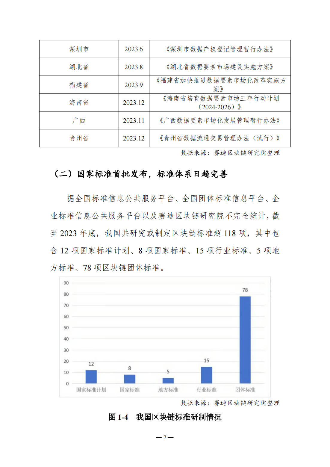 115页|2023-2024中国区块链发展年度报告