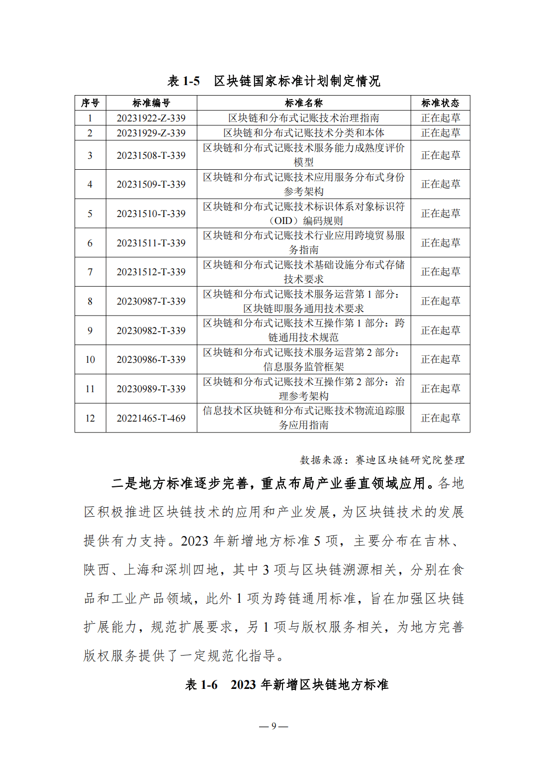 115页|2023-2024中国区块链发展年度报告