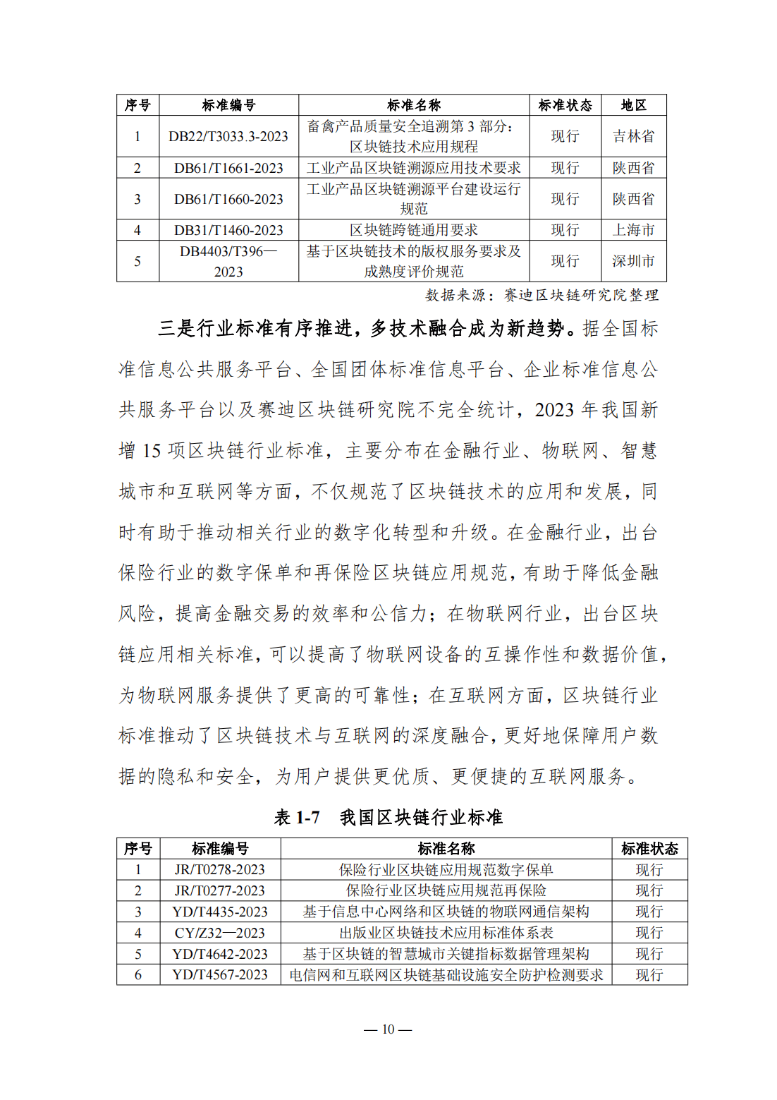 115页|2023-2024中国区块链发展年度报告