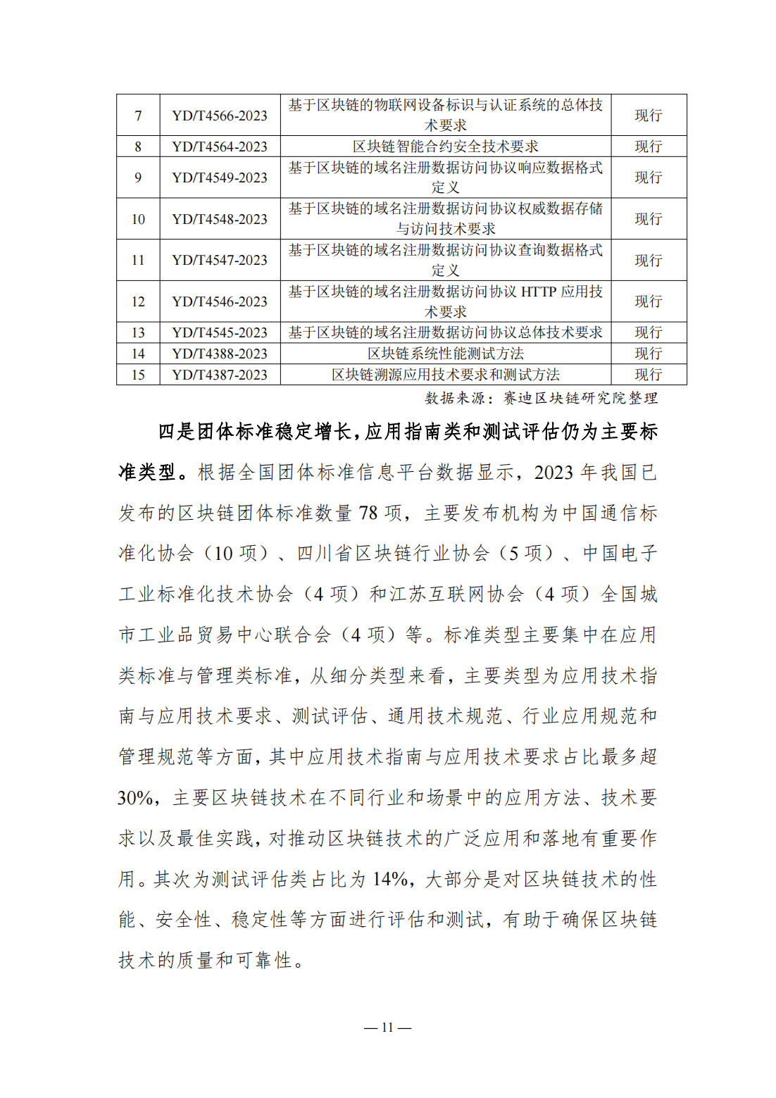 115页|2023-2024中国区块链发展年度报告