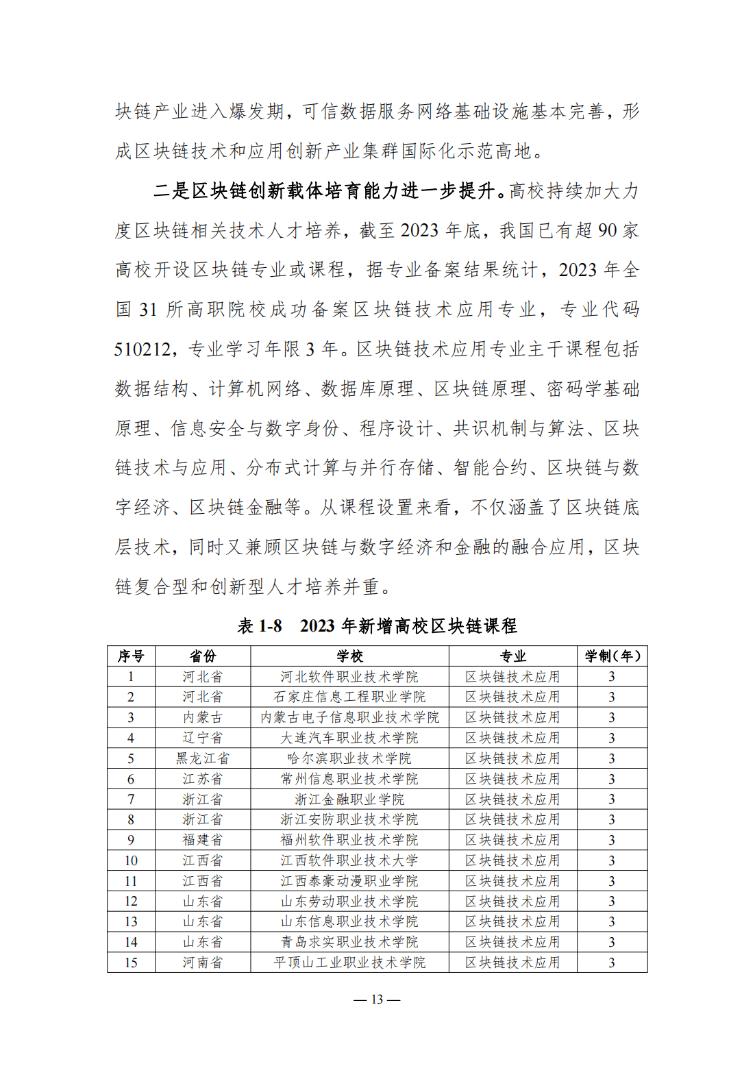 115页|2023-2024中国区块链发展年度报告