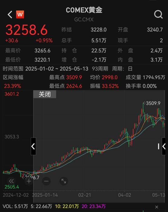 黄金大跌，买入还是卖掉？未来走势如何？