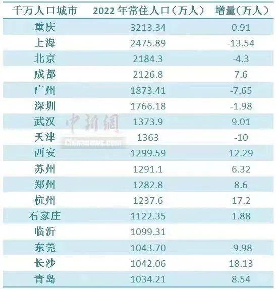 杨幂土得掉渣，山东第一城这下要火了