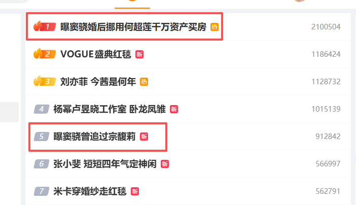 考古 | 何超莲窦骁双双辟谣离婚！两人感情生活引各方热议