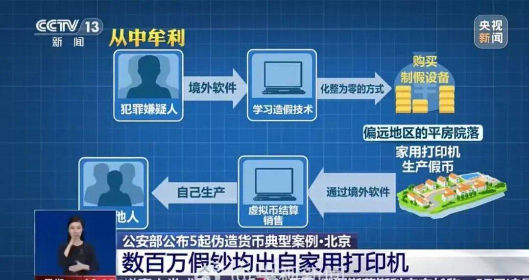 00后用家用打印机造250多万假币：通过境外软件学习造假技术，虚拟币结算销售