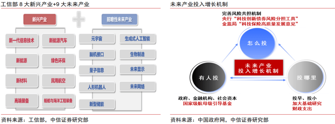 中信证券:科技产业投资建议重点关注六大前沿方向