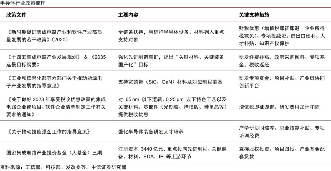 中信证券:科技产业投资建议重点关注六大前沿方向