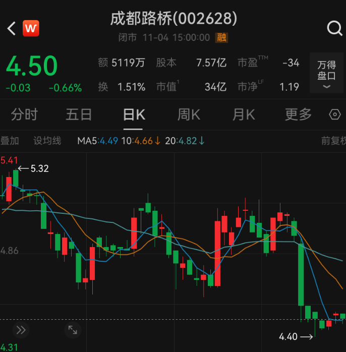 “95后”女商人林晓晴连任成都路桥董事长,去年薪酬92万元