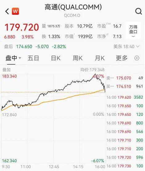 利好突袭,大涨!