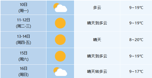 降温！较强冷空气即将抵达