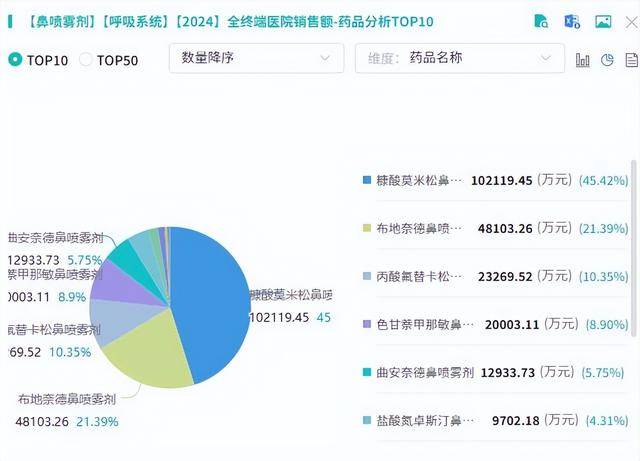 “神药”濞通舒调查:越用鼻子越堵,实为消毒产品!
